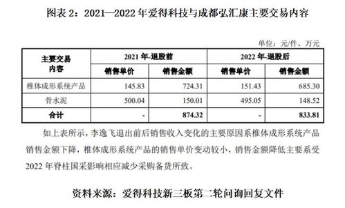 讀懂愛得科技IPO問詢 千家經銷商僅兩成穩定，技術咨詢下的渠道隱憂與管理挑戰