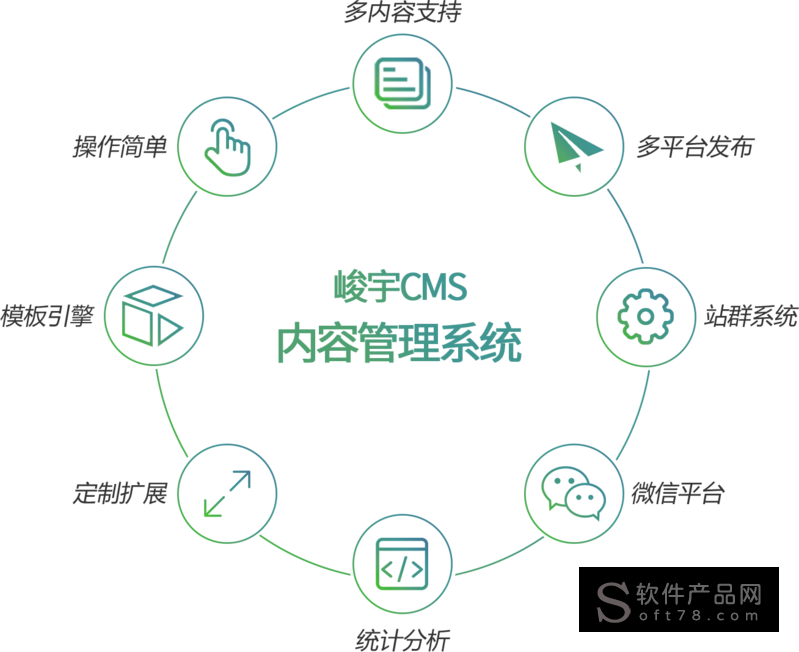 cms內(nèi)容管理系統(tǒng)